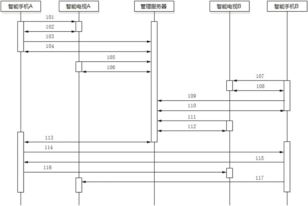 基于WebRTC的電視視頻通話系統(tǒng)及方法與流程