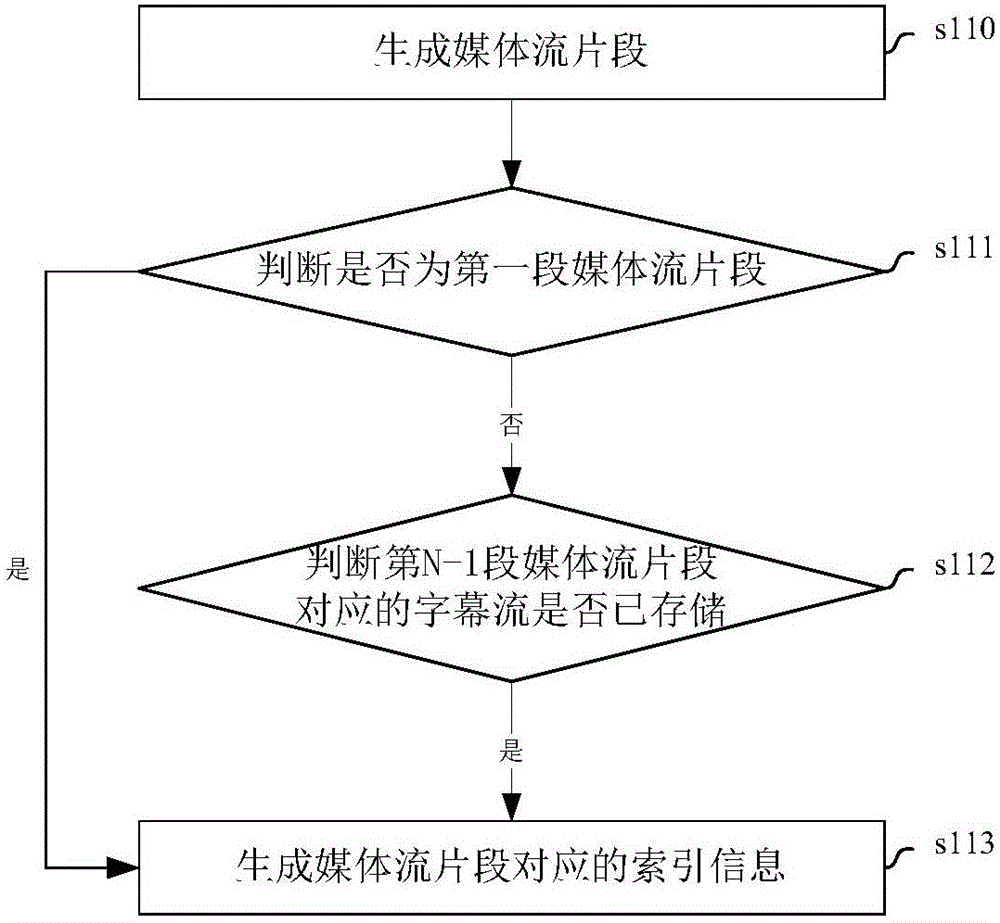 一種實時字幕播出方法及系統(tǒng)與流程