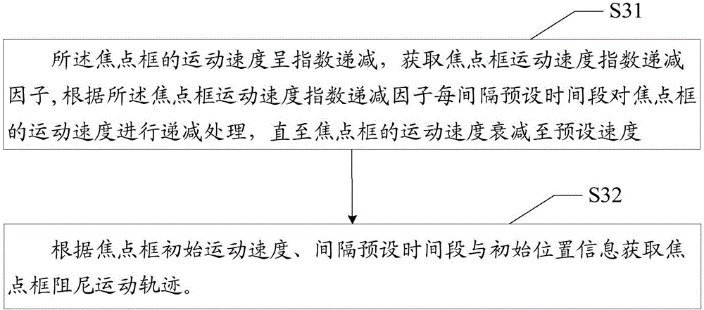 電視機界面操作方法及裝置與流程