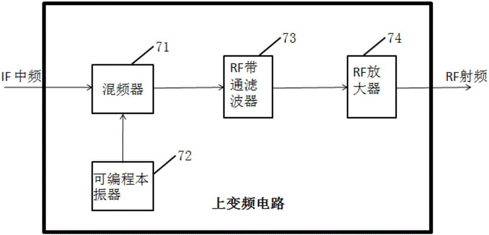 一種可轉(zhuǎn)換多標準電視信號的SOC調(diào)制芯片的制作方法與工藝