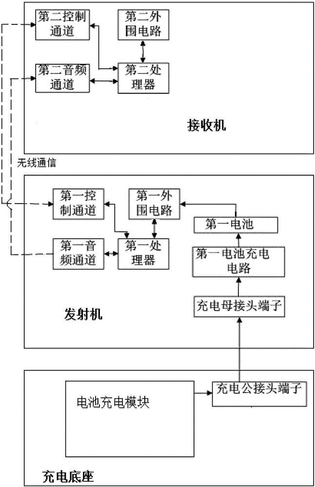 數(shù)字雙向自動(dòng)變頻無(wú)線麥克風(fēng)及系統(tǒng)的制作方法與工藝