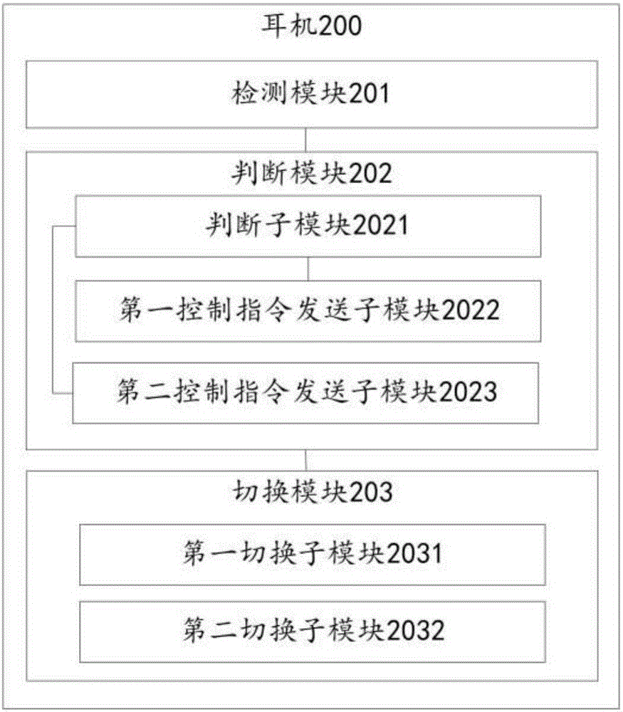 一種耳機(jī)和耳機(jī)聲道切換方法與流程