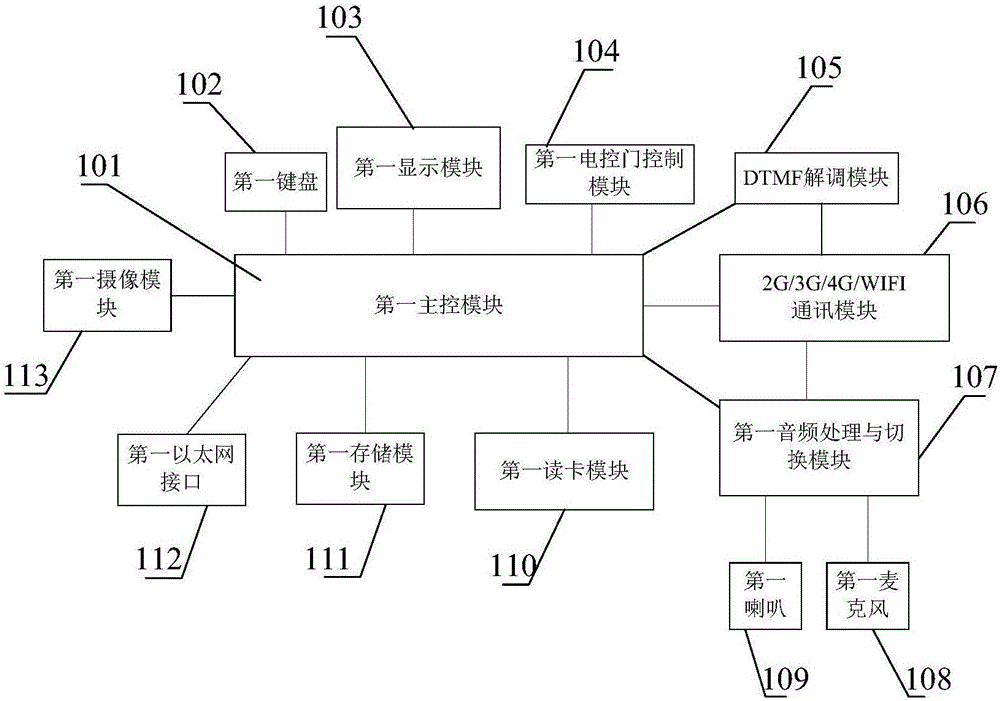 主從機架構(gòu)的無線對講樓宇門口機系統(tǒng)的制作方法與工藝