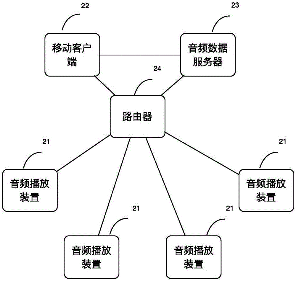 一種支持多點同步播放的嵌入式音頻播放裝置及控制系統(tǒng)的制作方法