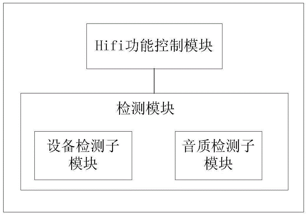 一種控制高保真功能的方法和終端與流程