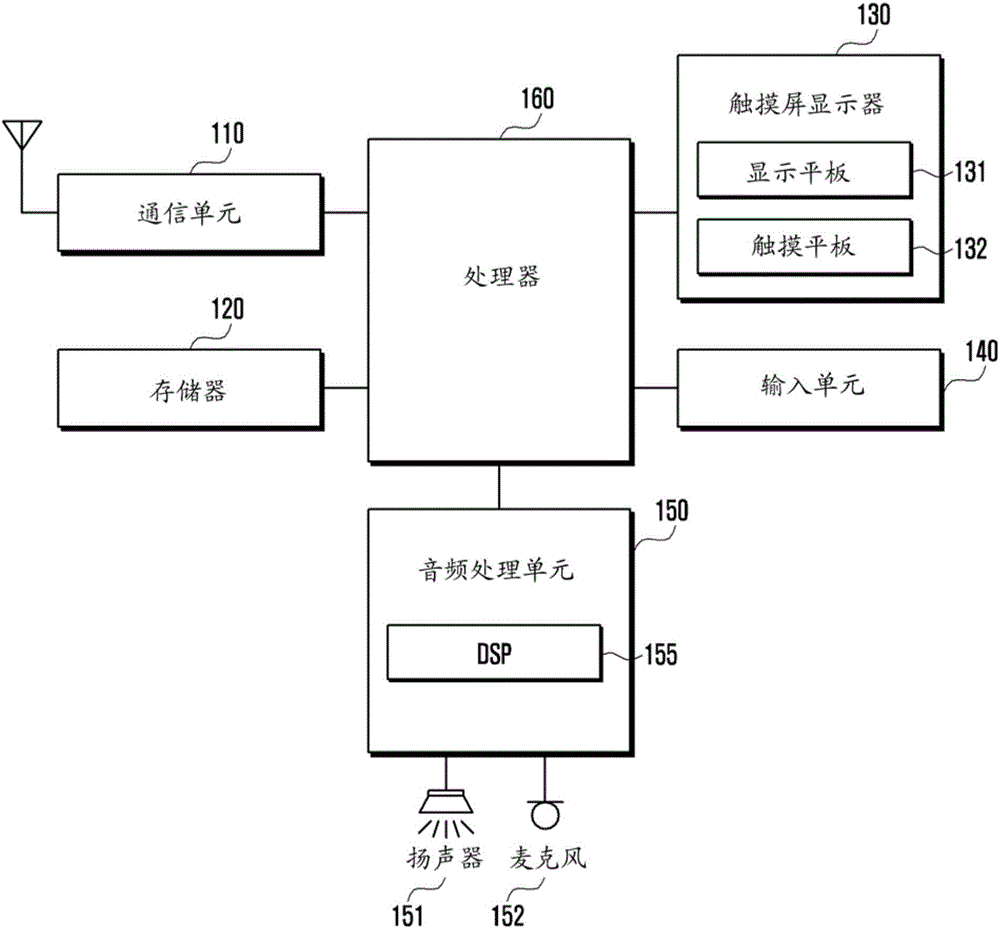 音頻信號(hào)處理方法和支持其的電子裝置與流程