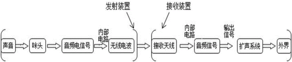 新型高分辨率麥克風(fēng)的制作方法與工藝