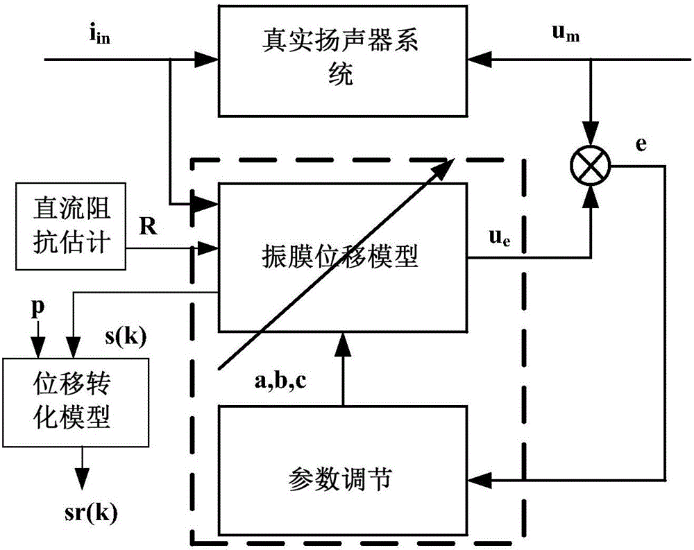 扬声器振膜状态估计方法及应用其的扬声器驱动电路与流程