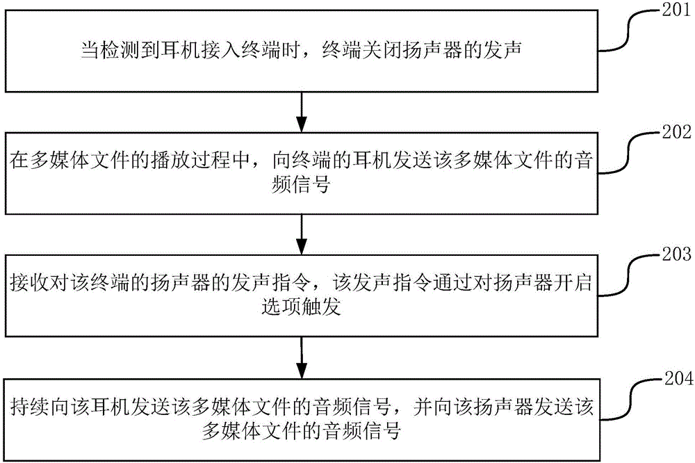 音頻播放方法及裝置與流程