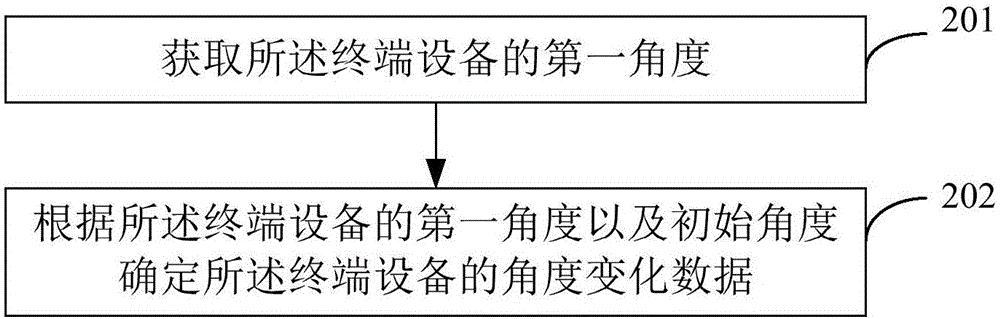 多媒體播放控制方法及裝置與流程