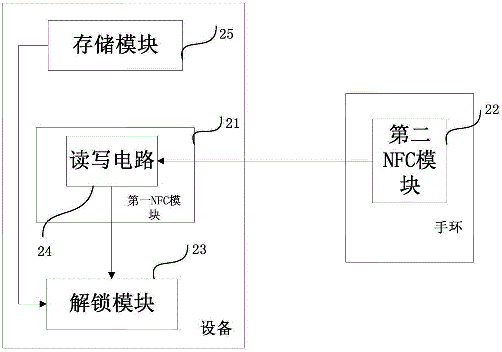 一种设备的解锁方法及设备与流程