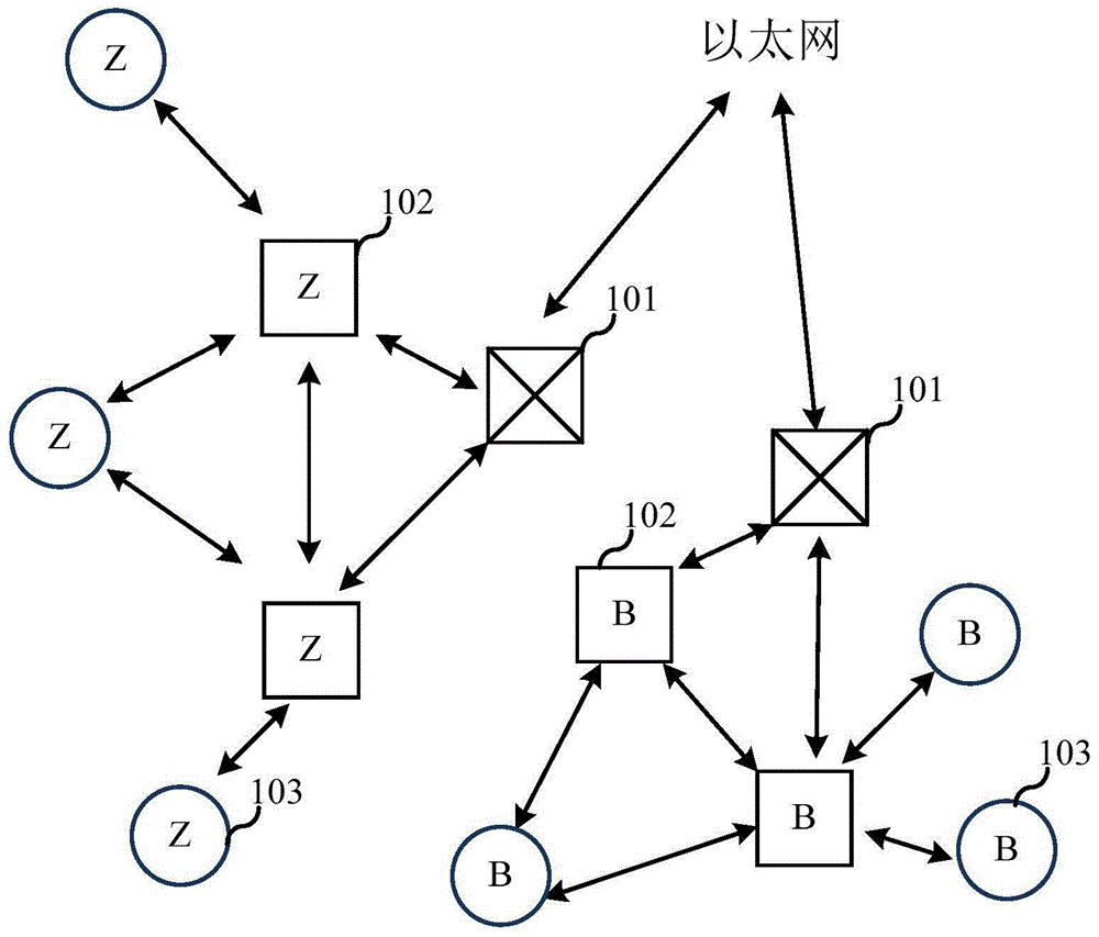 雙模網(wǎng)絡(luò)協(xié)調(diào)器、雙模路由器、雙模mesh組網(wǎng)系統(tǒng)及其方法與流程