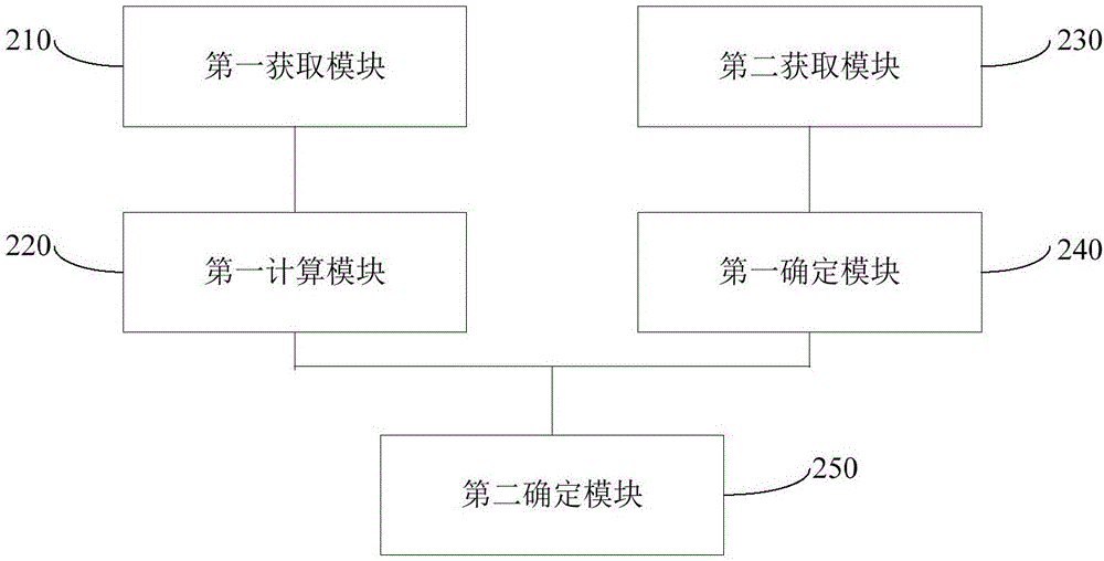 一種室內(nèi)機(jī)器人定位方法及裝置與流程