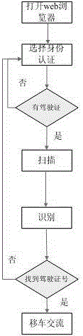 一種基于藍牙技術(shù)的移車呼叫裝置的制作方法