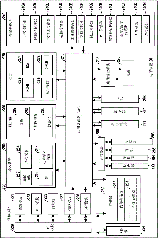 管理地理围栏的方法及其电子装置与流程