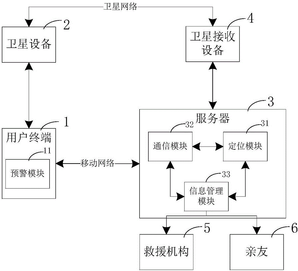 定位救援系統(tǒng)及方法與流程