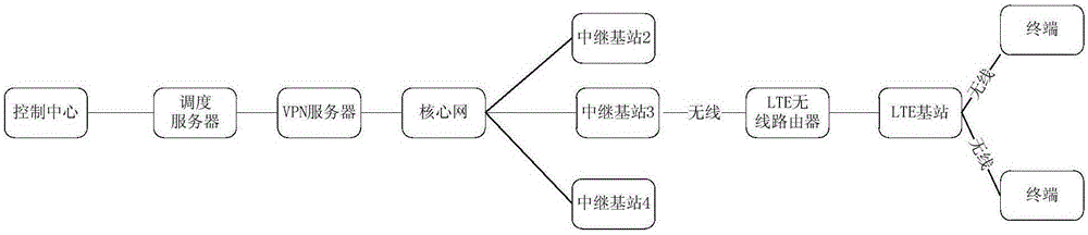 数据传输方法及宽带集群系统与流程