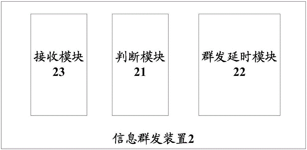 一种信息群发方法、装置及移动终端与流程