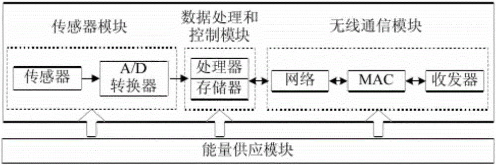 一种无线网络的能量规划方法与流程