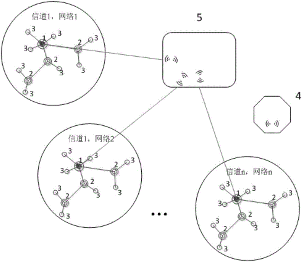 一種315MHz433MHz無線通訊組網(wǎng)方法與流程