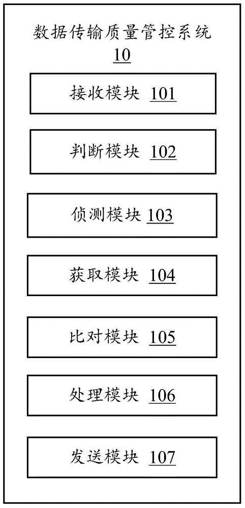 数据传输质量管控系统与方法与流程