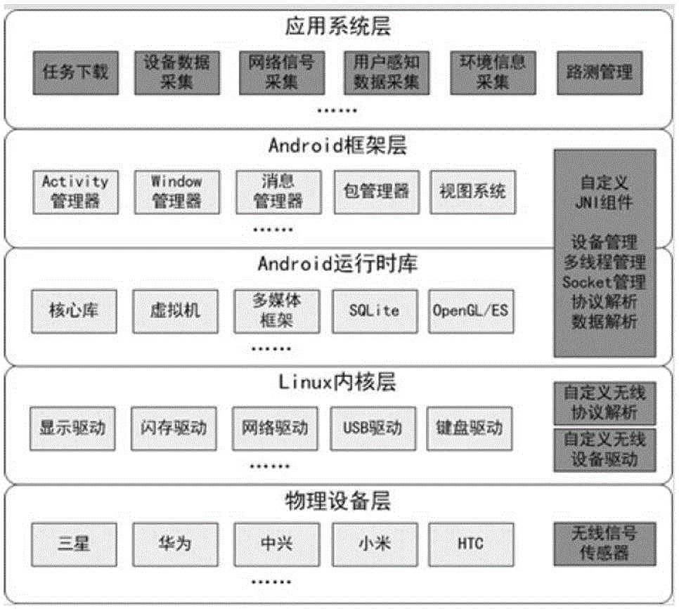 基于智能终端的移动通信网络用户感知分析优化系统的制作方法与工艺