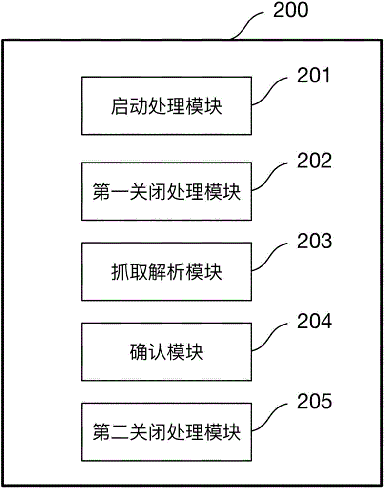 一种智能终端设备接入互联网的方法及装置与流程