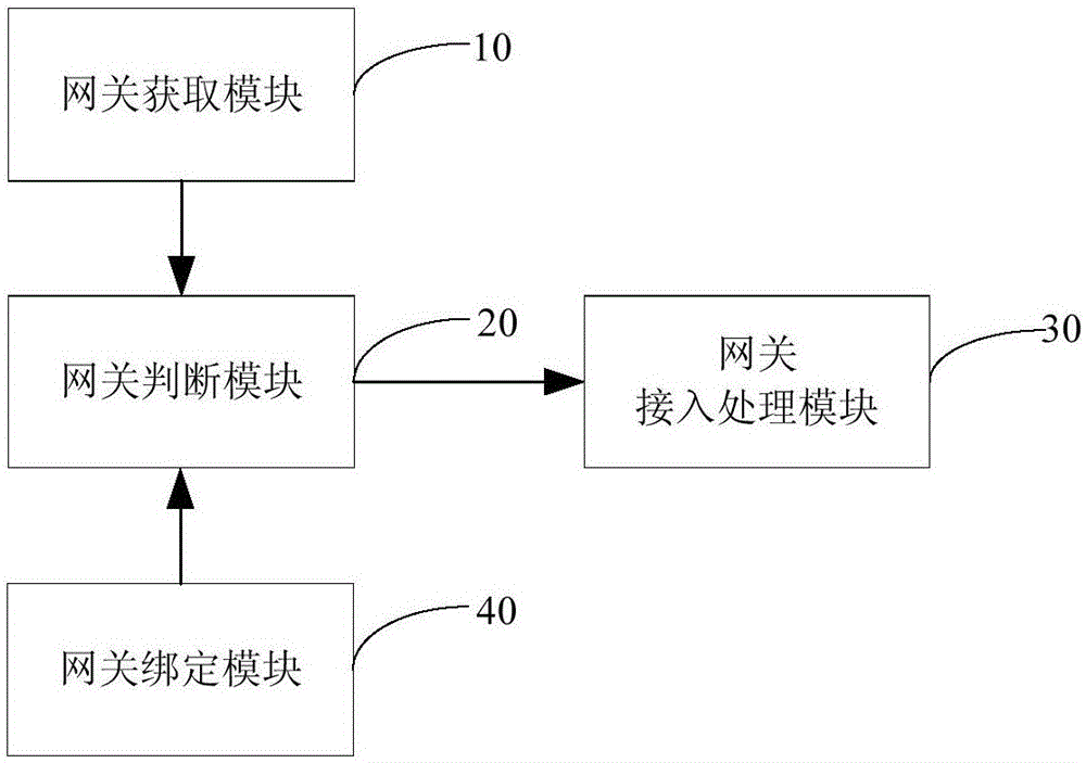 一種增強(qiáng)設(shè)備證書使用安全的方法及裝置與流程