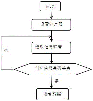 一種語音提醒信號丟失的衛(wèi)星便攜終端及方法與流程