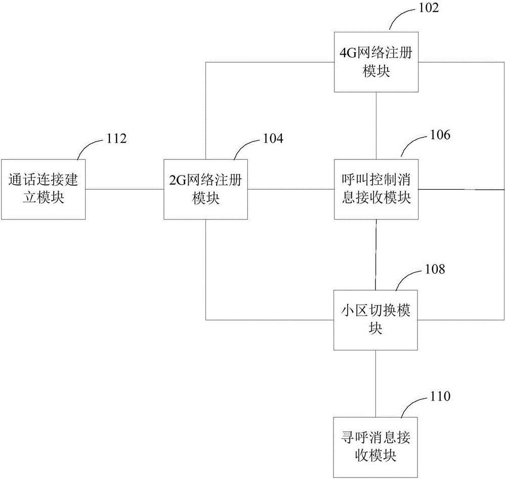 一種基于CSFB的主叫方法及裝置與流程