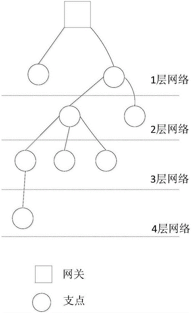 一種無線傳感網絡監(jiān)測系統(tǒng)、支點及網關的制作方法與工藝