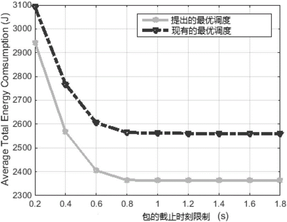 基于非理想電路損耗的多接收端系統(tǒng)能效數(shù)據(jù)流傳輸方法與流程