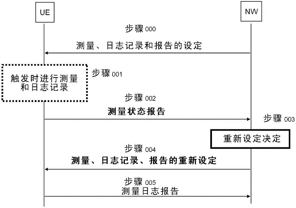 無(wú)線通信系統(tǒng)、無(wú)線終端、無(wú)線網(wǎng)絡(luò)、無(wú)線通信方法與流程