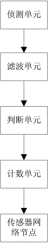 基于輸電線路的電力無線傳感器網(wǎng)絡(luò)時間同步方法及其系統(tǒng)與流程