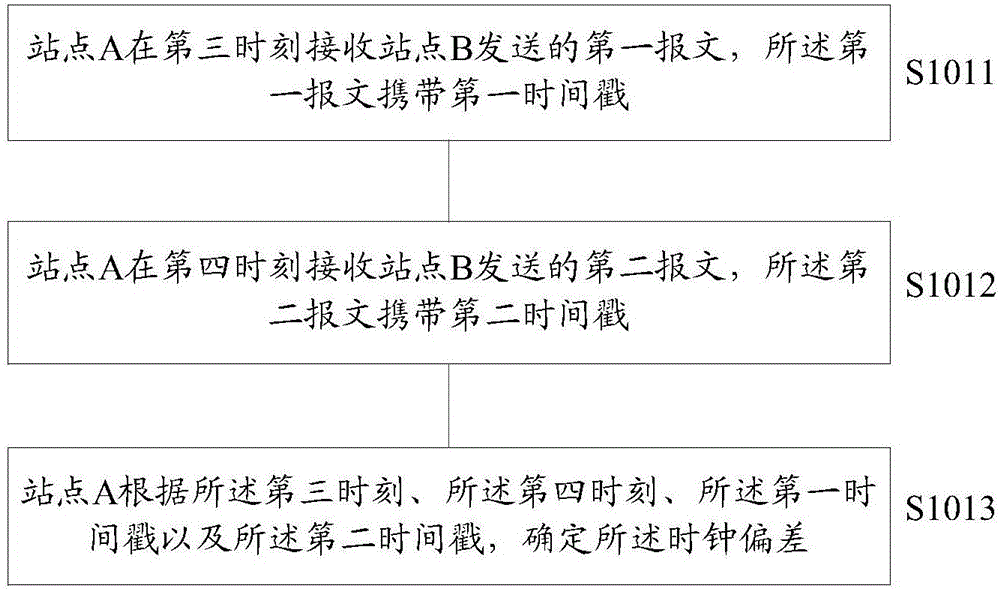 确定距离的方法及站点与流程