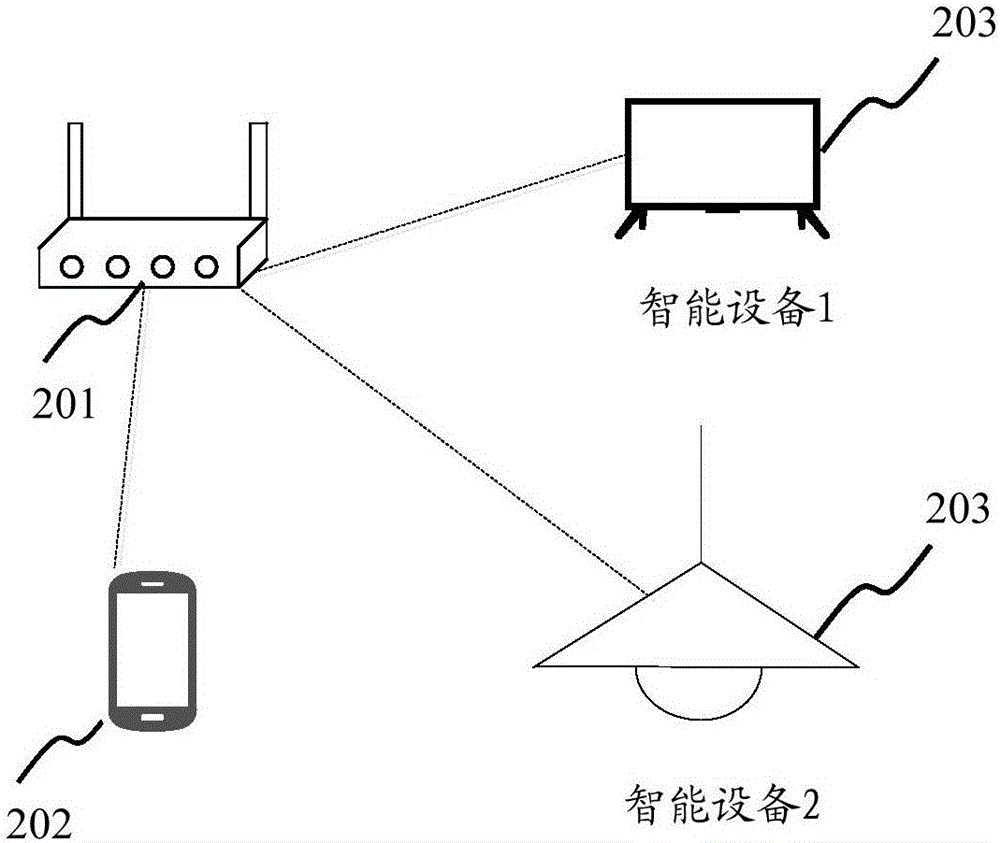 基于无线局域网的定位方法及装置与流程