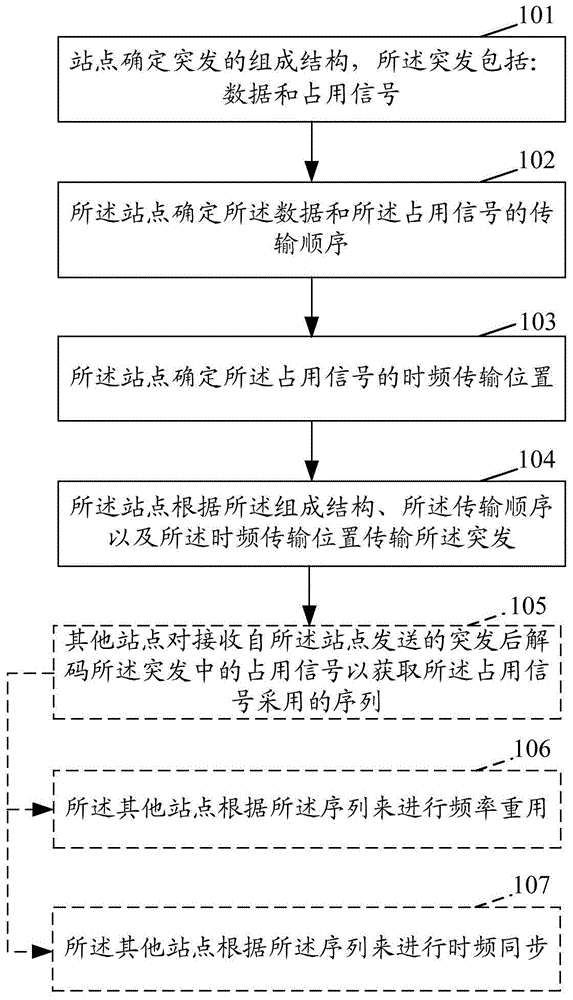 一种传输方法和装置与流程