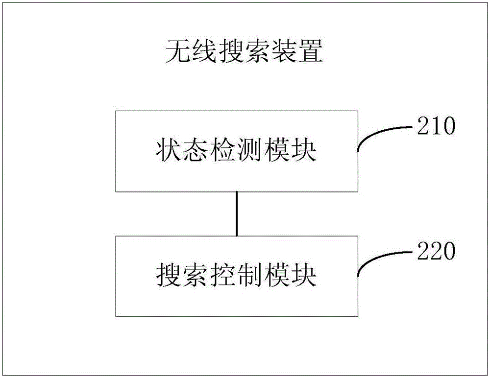 無線搜索方法、裝置及終端與流程