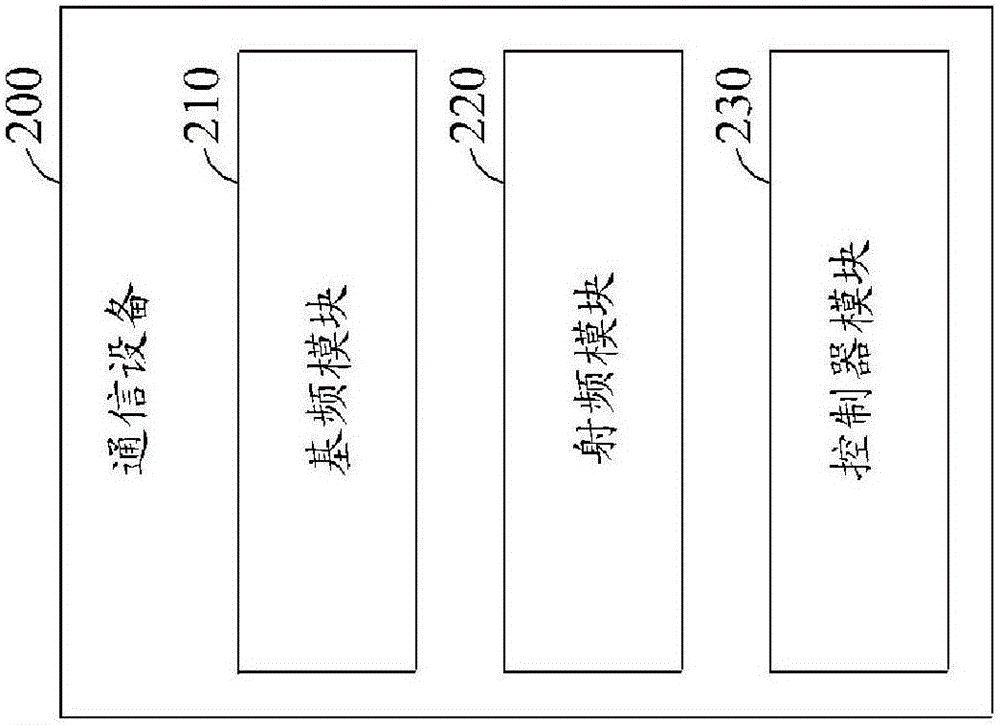 通信設(shè)備間協(xié)調(diào)傳輸及指定近似空白子幀模式的方法與流程