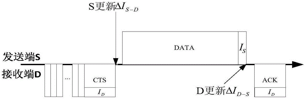 一種基于信道狀況感知的主導權可切換的隨機接入方法與流程