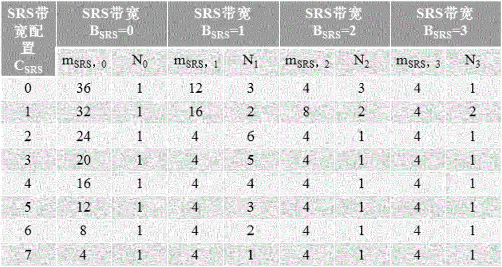 一種信道探測(cè)參考信號(hào)跳頻方法及終端與流程