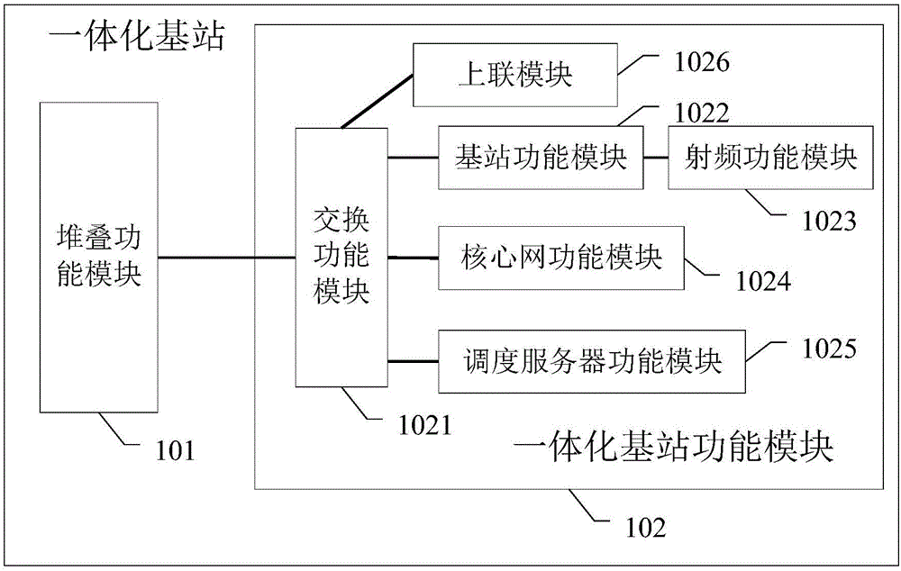 一種一體化基站和基站堆疊系統(tǒng)的制作方法與工藝