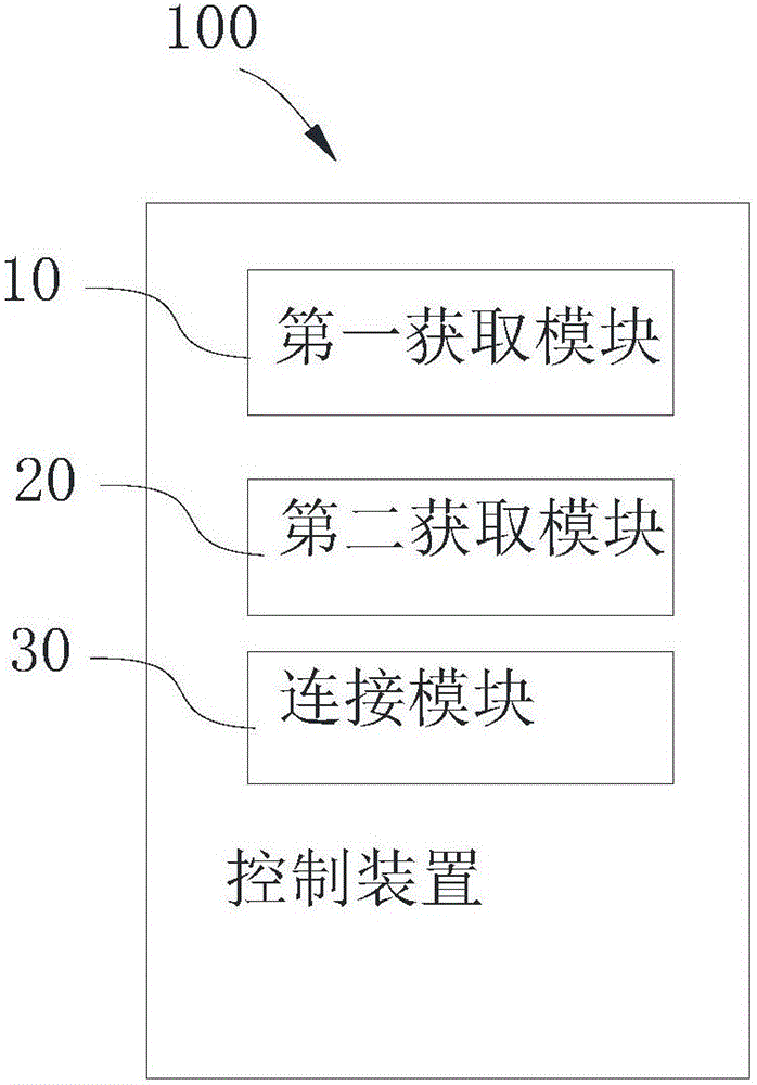 光源與接入點(diǎn)連接的控制方法、控制裝置、無線局域網(wǎng)與流程