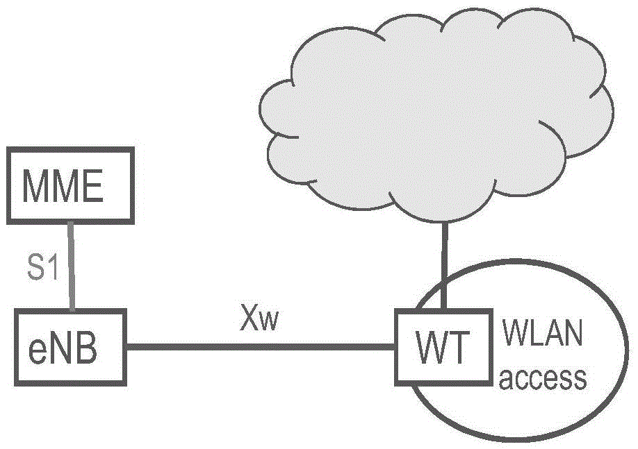 一种WLAN承载控制的方法和设备与流程