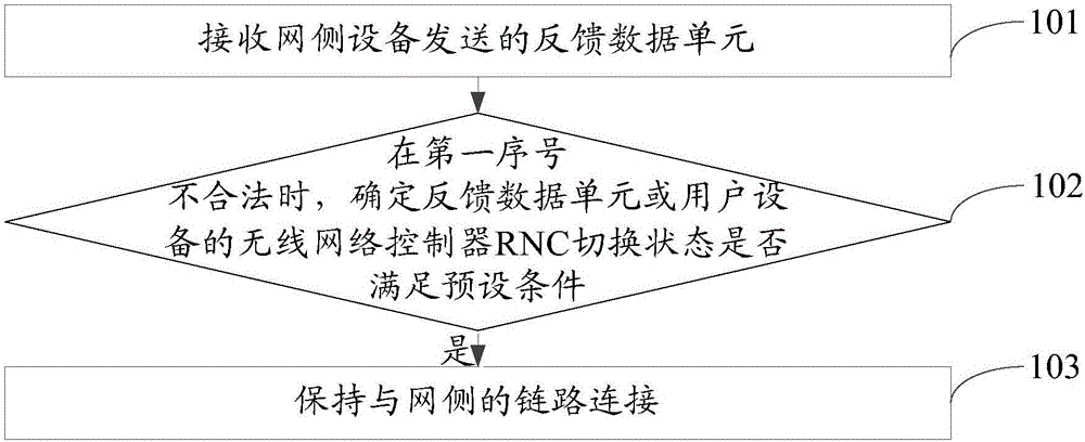 一種鏈路保持方法及用戶設(shè)備與流程