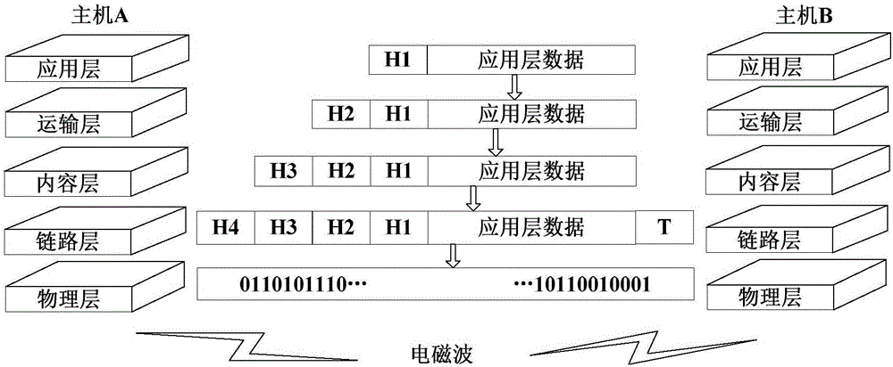 一種分布式節(jié)點地震儀網(wǎng)絡(luò)通信方法與流程