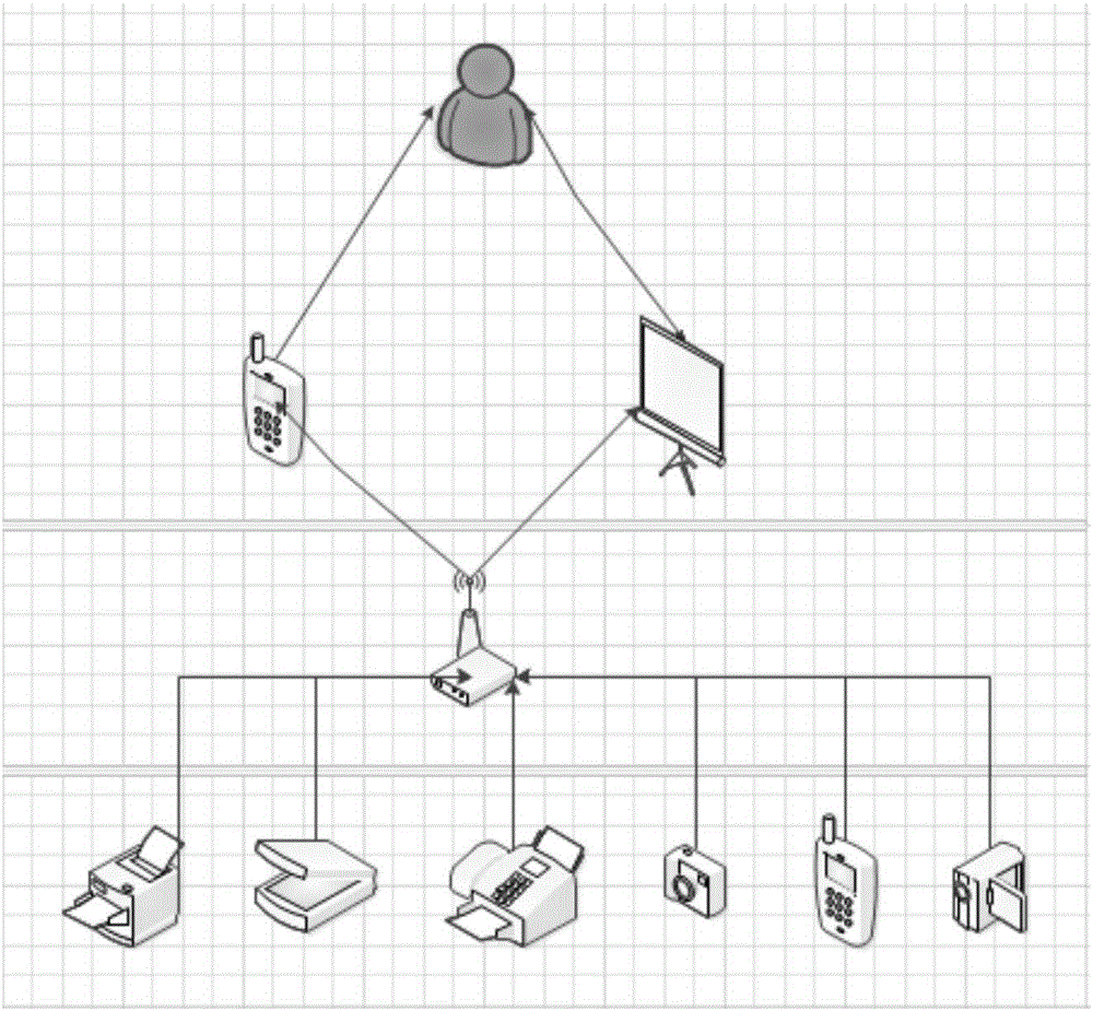 属性信息的显示系统和路由器的制作方法与工艺