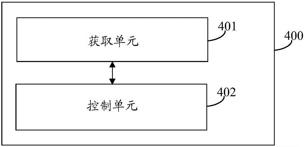 用于設(shè)備到設(shè)備通信中的數(shù)據(jù)包傳輸?shù)目刂品椒ê脱b置與流程