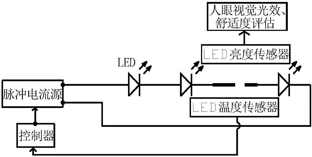 一種有效延長LED電源壽命的方法和電路與流程