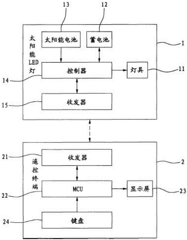 太陽能LED燈智能遙控系統(tǒng)及遙控方法與流程